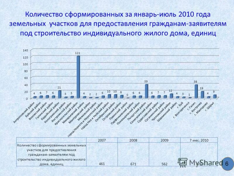 Тик формируется в количестве ответ