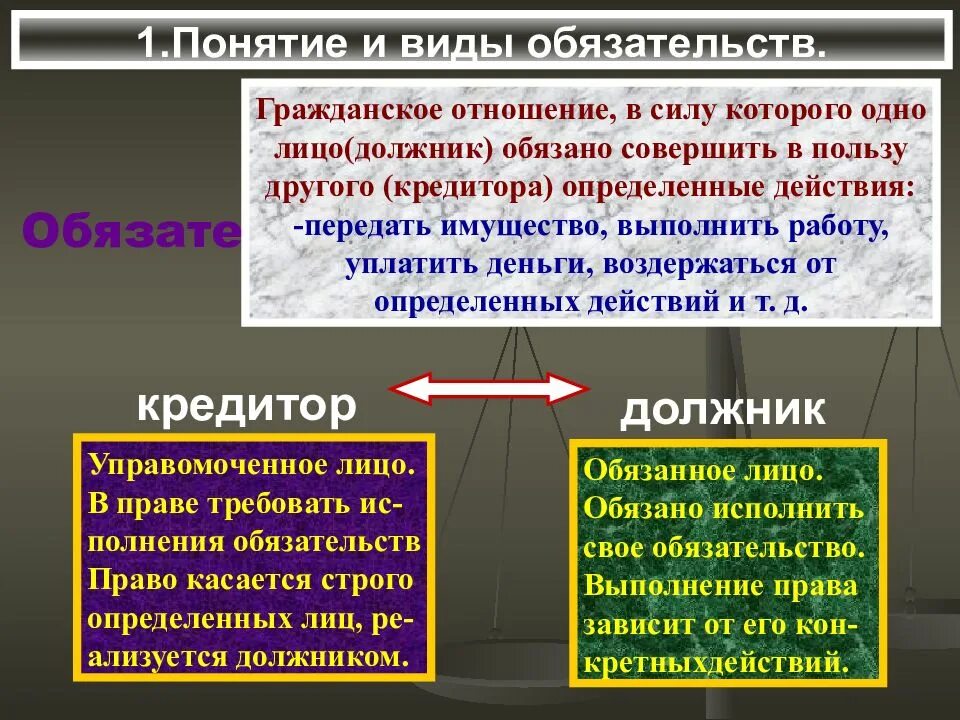 Обязательство понятие виды значение. Понятие обязательства виды обязательств. виды обязательств в гражданском праве. виды обязательств в гражданском. понятие обязательства в гражданском праве.