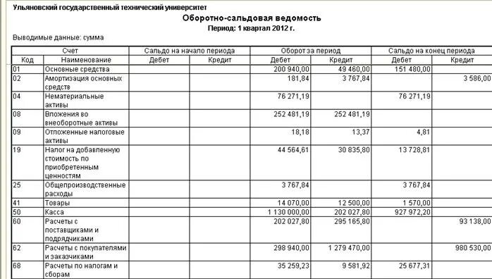 Журнал операций 4 в бюджетном учреждении образец заполнения. Журнал операций 4 расчетов с поставщиками и подрядчиками. Журнал ордер 4 в бюджетном учреждении. Журнал операций 6 в бюджетных учреждениях. Журналы операций в бюджете