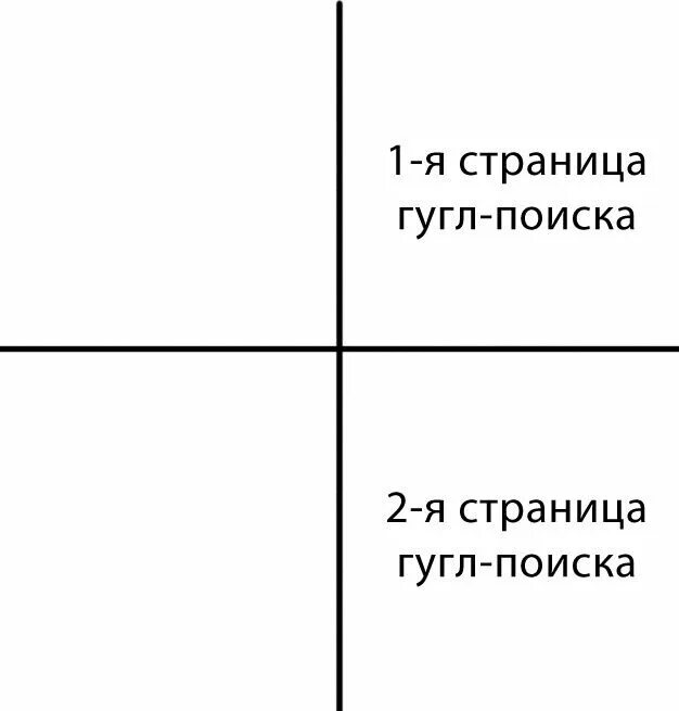 2 страница google. Вторая страница гугла. Вторая страница гугла Мем. Вторая страница гугла шутка.