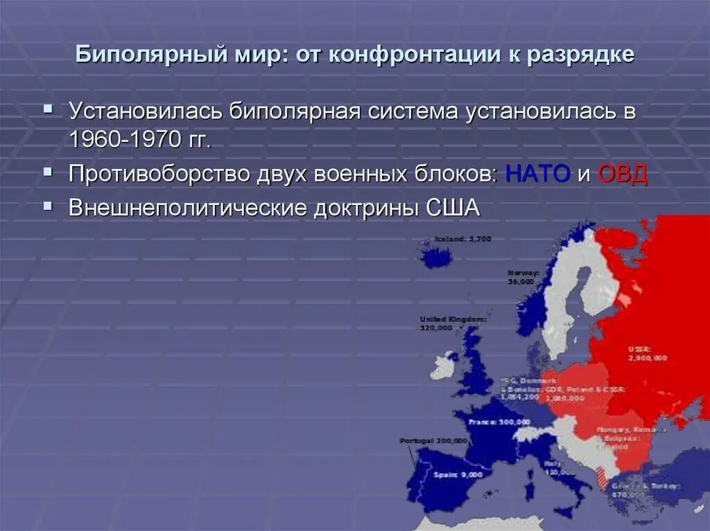 Начало холодной войны и формирование биполярной. Биполярный мир. Биполярный мир от конфронтации к разрядке. Биполярная система мира. Формирование биполярной системы мира.