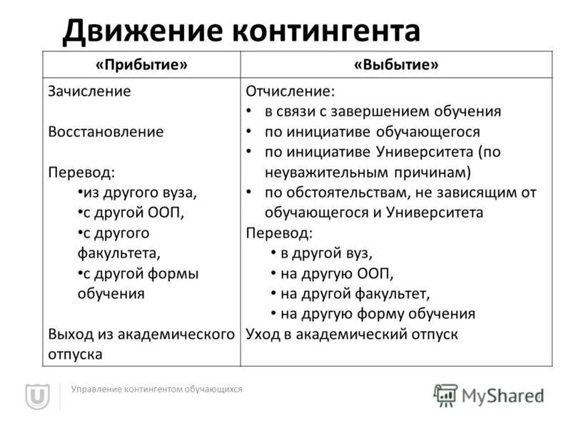 Восстановление в вузе после отчисления