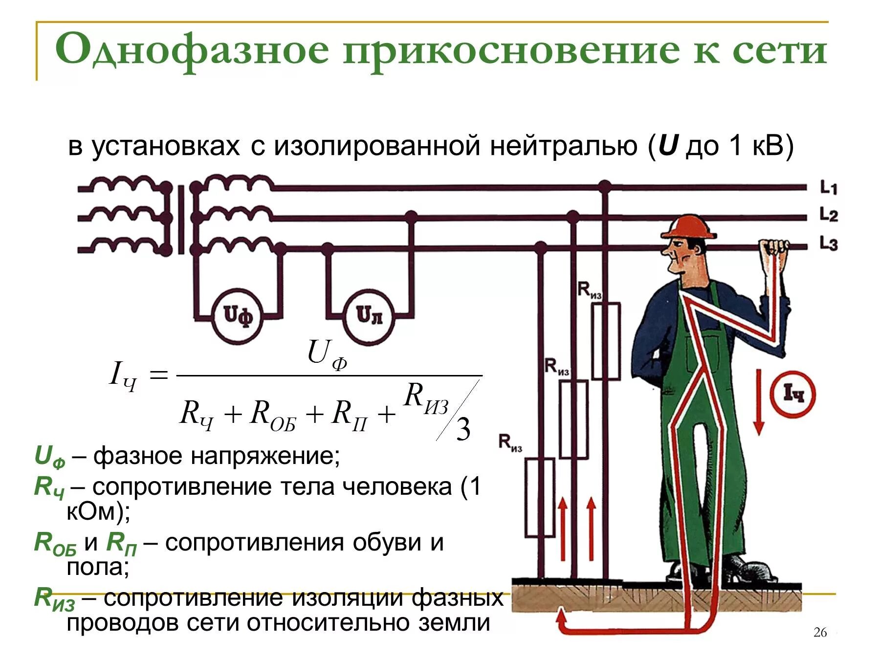 Стеной через тело. Однофазная цепь с глухозаземленной нейтралью. Трансформатор напряжения с изолированной нейтралью на схеме. Однофазное включение в сеть с изолированной нейтралью. Трехфазная сеть с изолированной нейтралью.