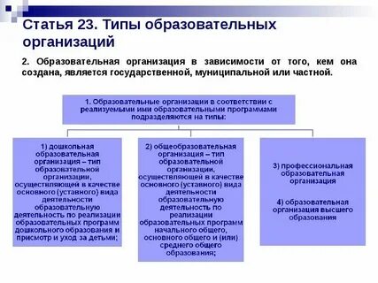 Организации общего среднего образования это