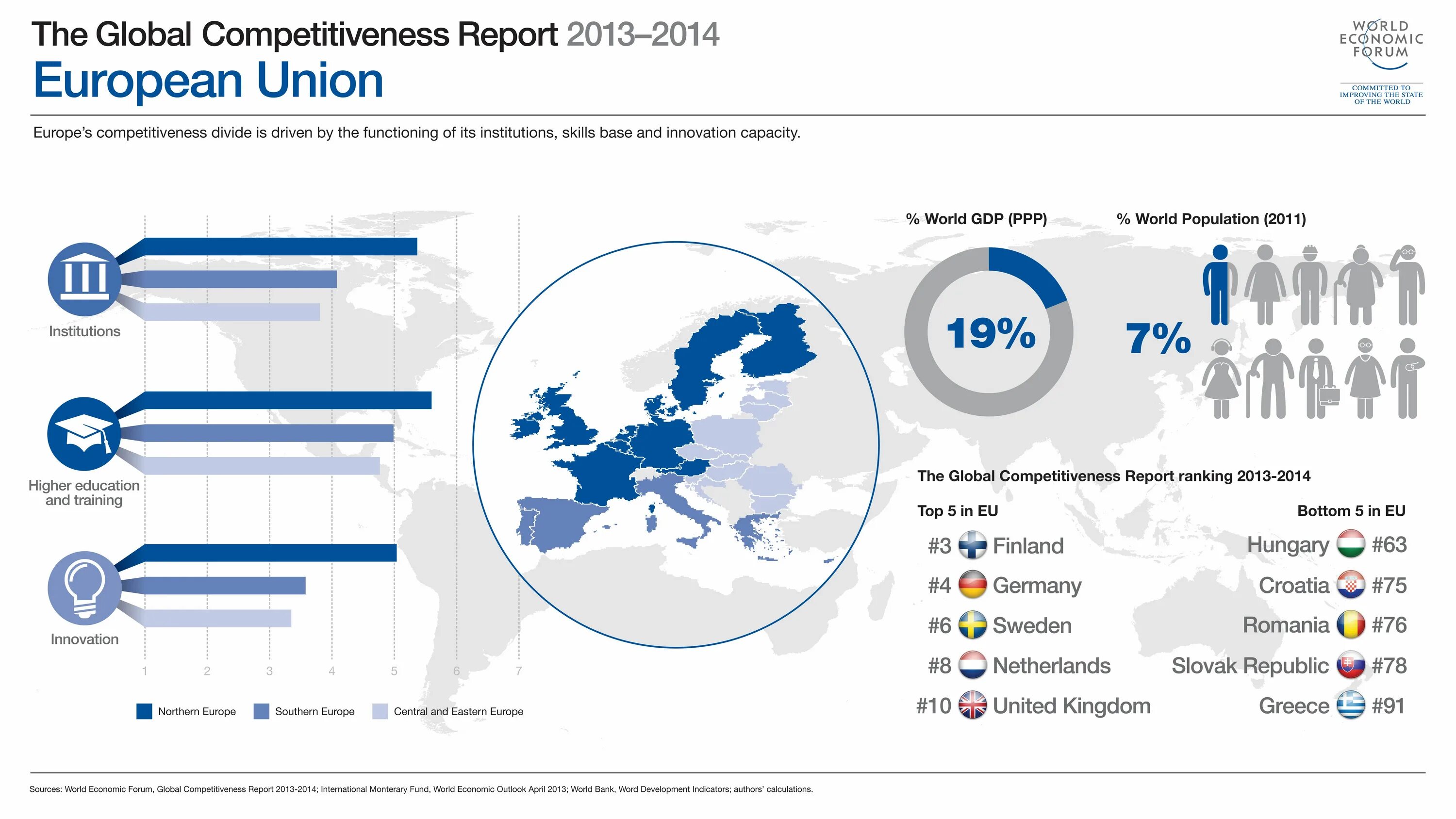 Top world global. Global competitiveness Report. The Global competitiveness Report 2021. Global competitiveness Index World economic forum. Рейтинг Всемирного экономического форума.