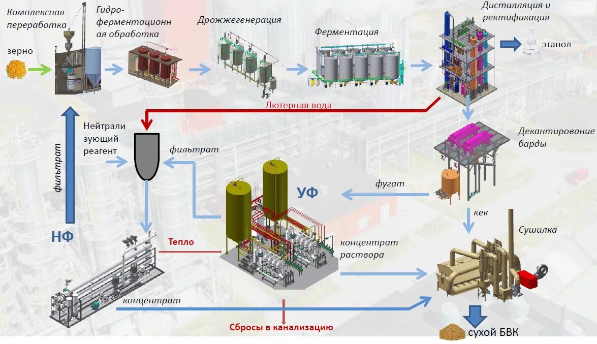 Технологическая схема чугуна. Процесс переработки газа схема. Процесс получения сырья. Технологический процесс производства цемента. Сырье для производства металла.