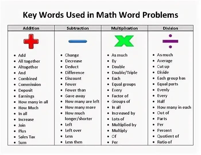 Word keywords. Keywords Multiplication. Key Words фото. Discrayb Key Words.