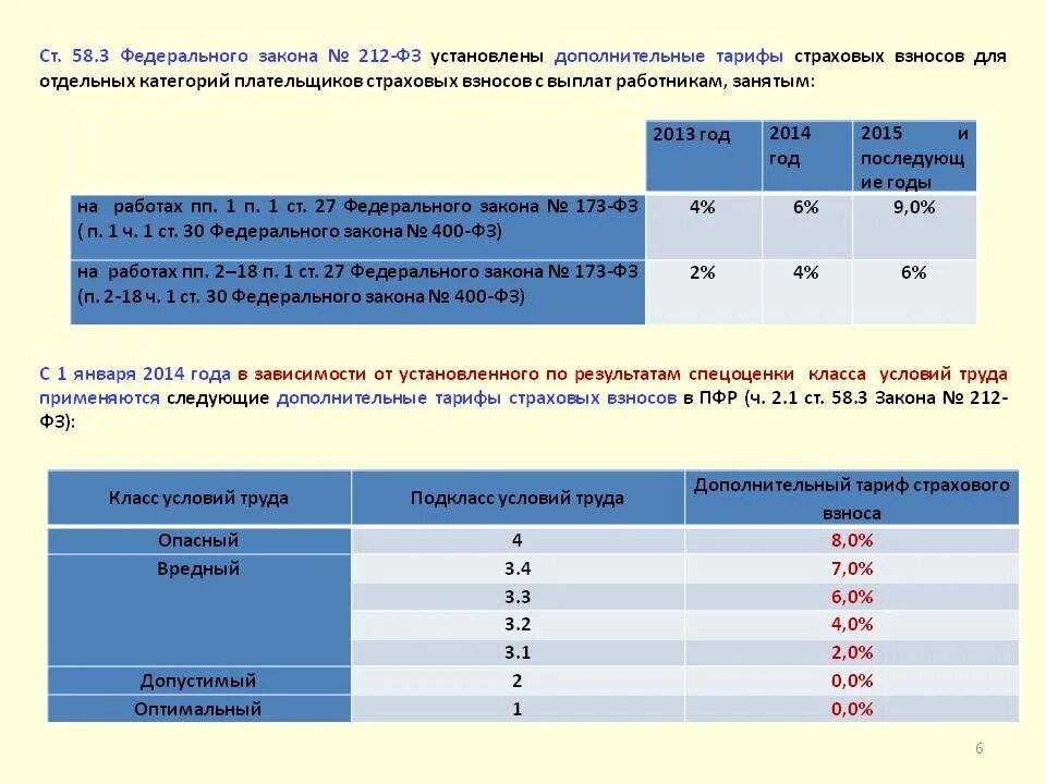 Код класса условий труда. Доп взносы в пенсионный фонд за вредные условия труда. Дополнительные страховые взносы. Взносы доп тарифы. Доп тариф по страховым взносам.