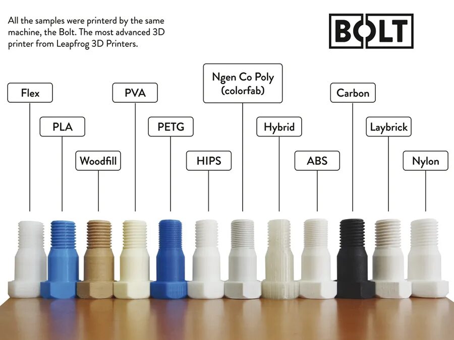 Характеристики филаментов для 3д принтера. Пластик для 3д принтера сравнение. Пластики для 3д принтера сравнение. Филамент для 3 д принтера характеристики.