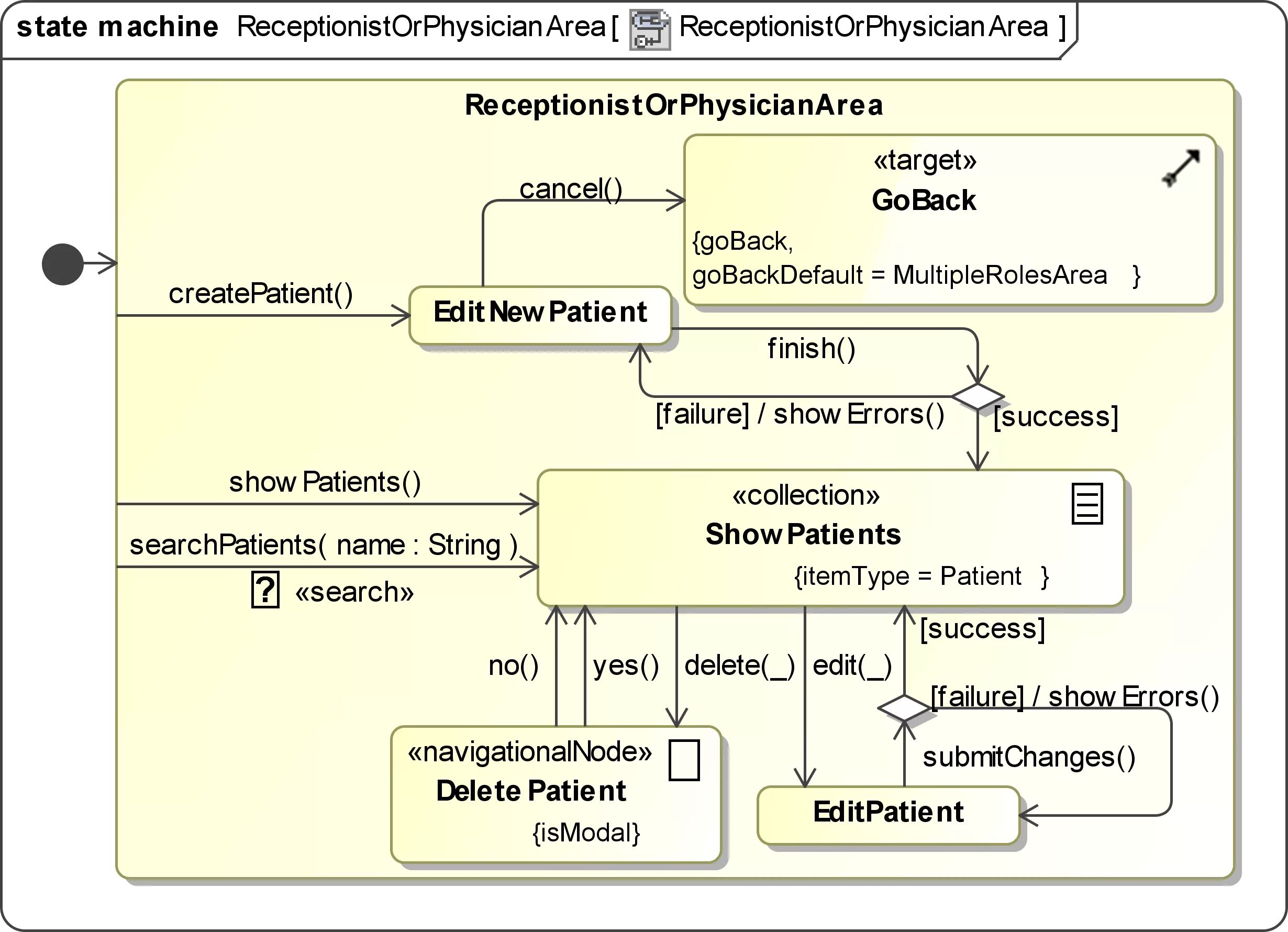 Uml state machine diagram. State machine uml диаграмма. машина состояний. машина состояний uml. uml диаграмма больницы.