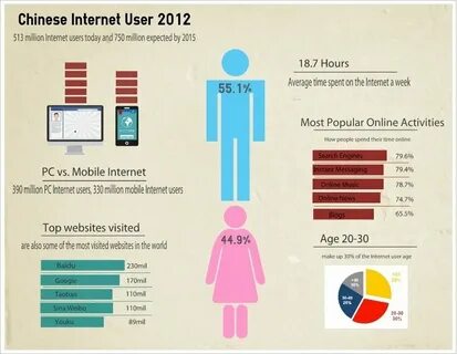 Internet most