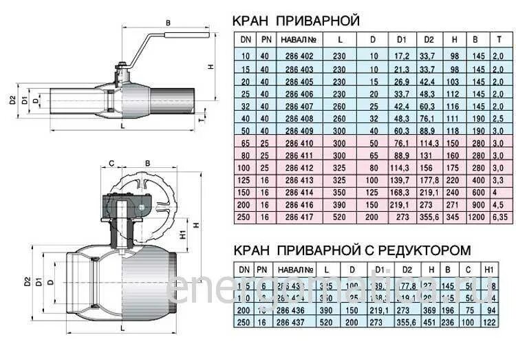 Шаровый кран 100мм SFA. Шаровый кран вварной Ду 65. Краны шаровые приварные ду80. Шаровый кран dn700.