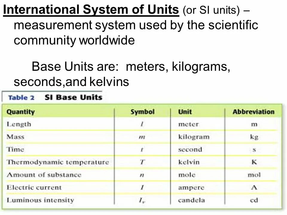 International System of Units. Table of data measurement Units. Measurement Systems of information. Units of measurement 30 Meters in uk.