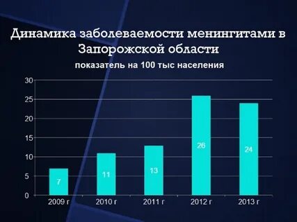Государственная статистика заболеваемости