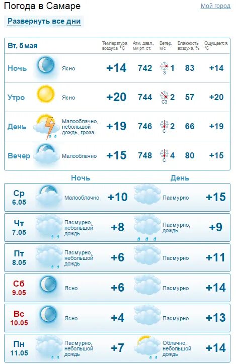 Погода на следующую. Погода в Ростове-на-Дону. Погода в Самаре. Погода в Электростали. Погода в Уфе.