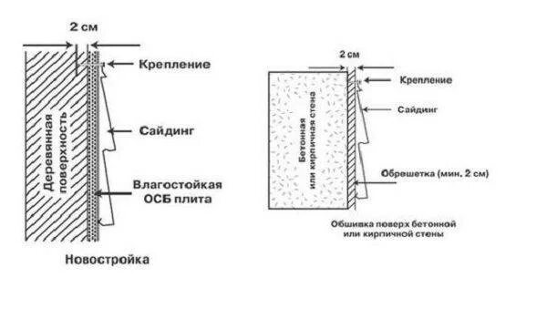 Крепим сайдинг без обрешетки. Крепление сайдинга на осб без обрешетки. сайдинг по осб без обрешетки. крепление винилового сайдинга к осб. крепеж сайдинга к стене осб.