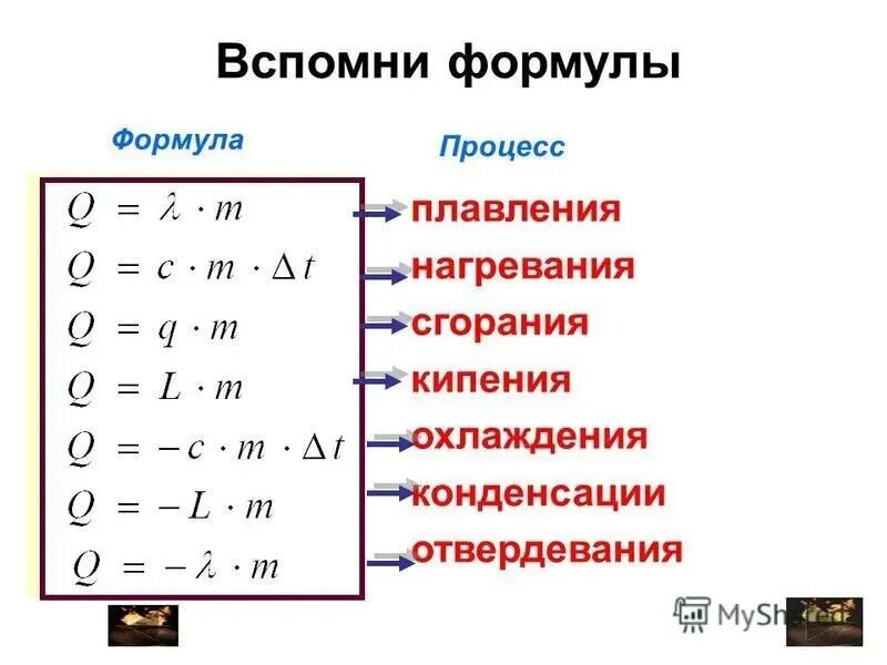 Формула плавления 8 класс