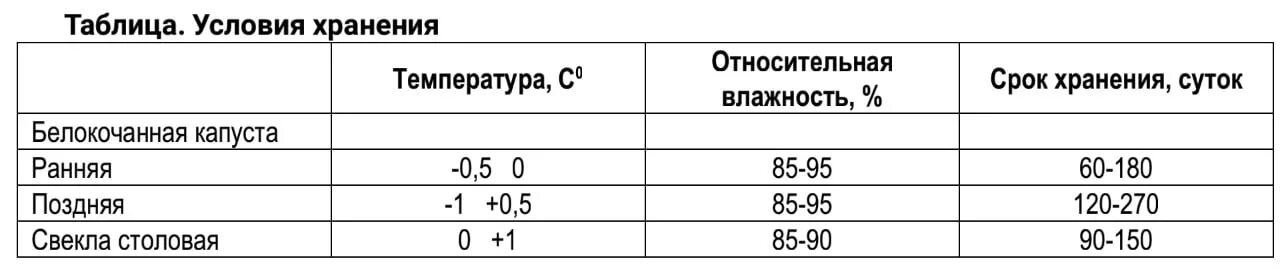 Хранение капусты температурный режим. Оптимальная температура хранения капусты белокочанной. Оптимальная температура хранения для капусты. Срок хранения капусты белокочанной. Какая температура нужна капусте