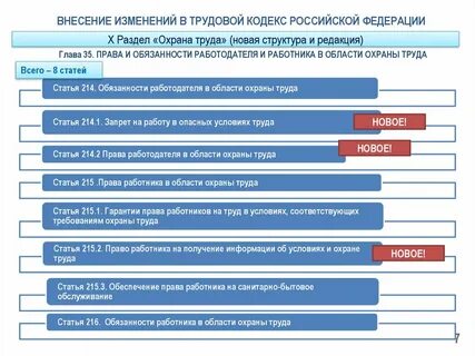 Статья была изменена