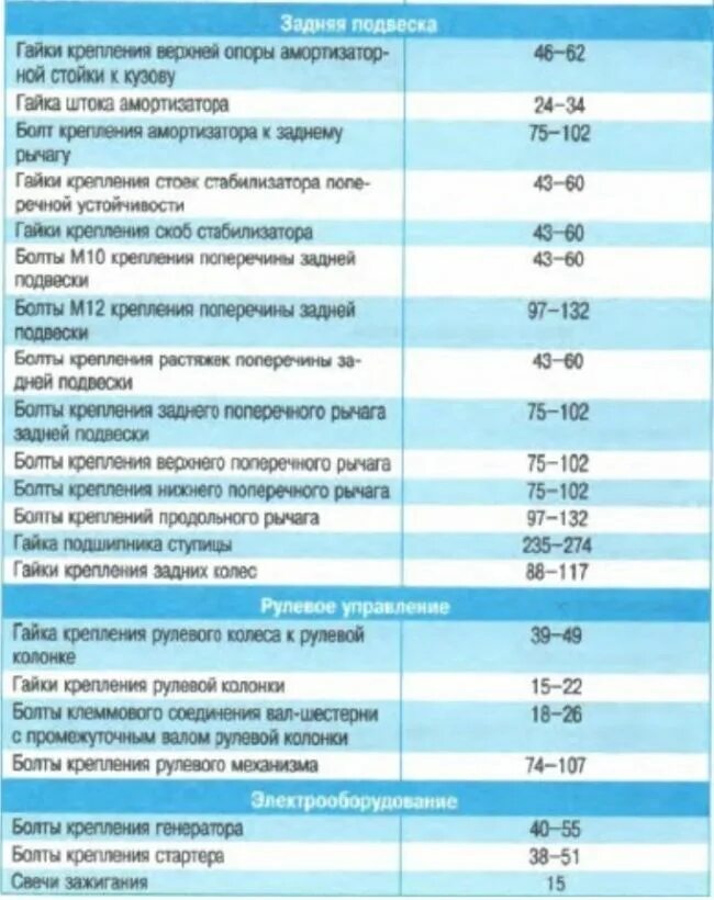 Насколько затягивать. Киа Соренто 2.0 протяжка ГБЦ. Мазда 6 МПС момент затяжки гайки хвостовика. Момент затяжки ГРМ Kia Sorento 2.2. Момент затяжки ступичной гайки Киа Спортейдж 2.