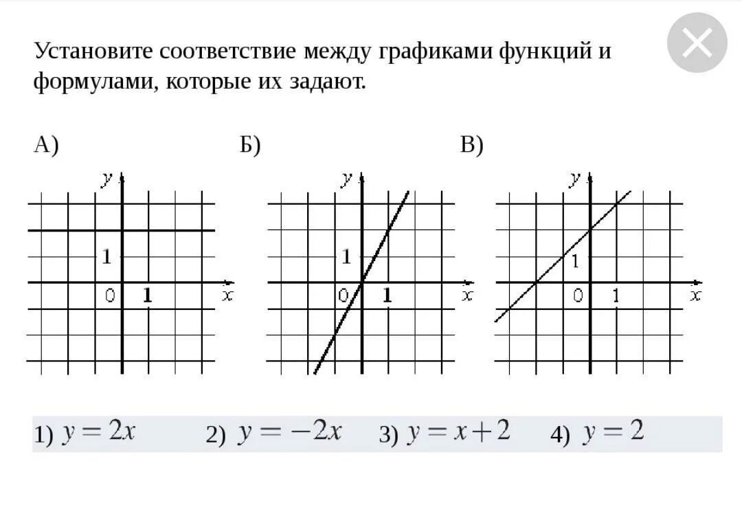 Установите соответствие между графиками функций и формулами y=x^2+2. Соотнести графики линейной функций и их формулы. Соответствие графиков функций и формулами. Задание на соответствие Графика и функции. Установите соответствие у 1 2х 3