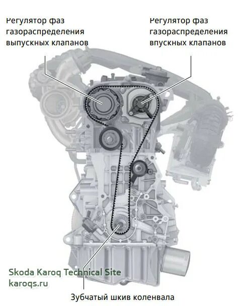 Тест 24 б 7.1 газораспределение