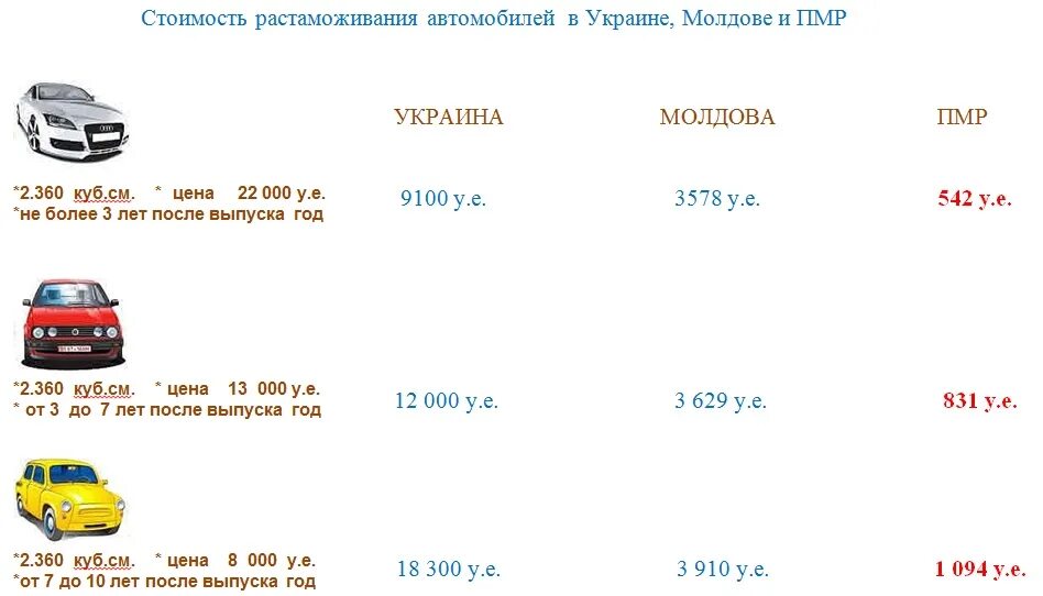 Растаможивание автомобиля. Растаможка машин. Растаможка ПМР. Калькулятор таможни авто.