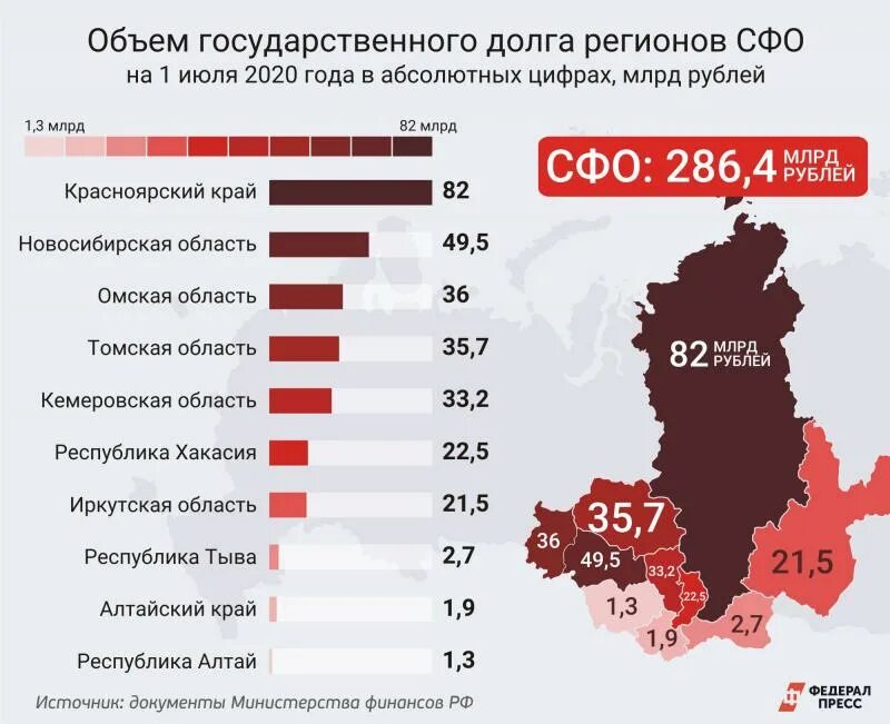 Госдолг региона. Регионы с самым большим долгом. Тенденция к увеличению. Госдолг регионов. Госдолг регионов.
