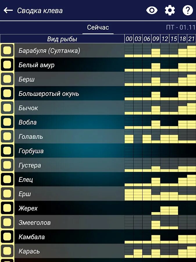 Прогноз клева киров. Таблица клева. Таблица клева рыбы. Прогноз клева. Клев 100%.