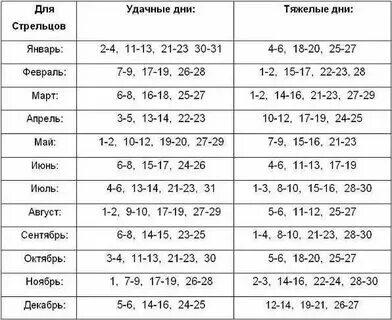Счастливая цифра стрельцов