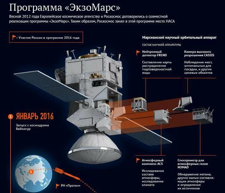 Программы по изучению космоса