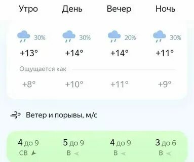 Погода на ноябрь в уфе 2024 года