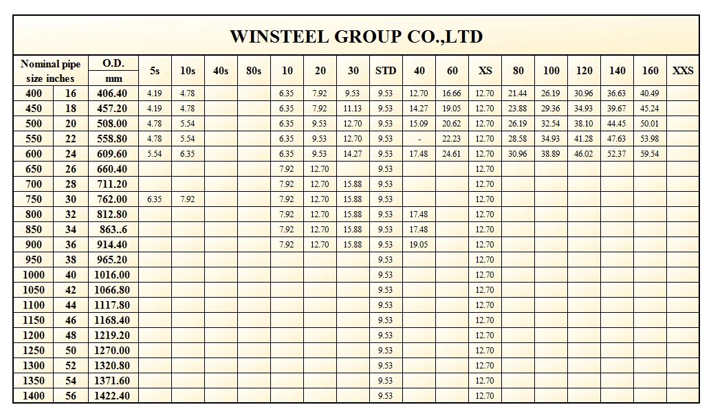 Pipe size. Pipe размеры. steel pipe size. nominal diameter of pipe.