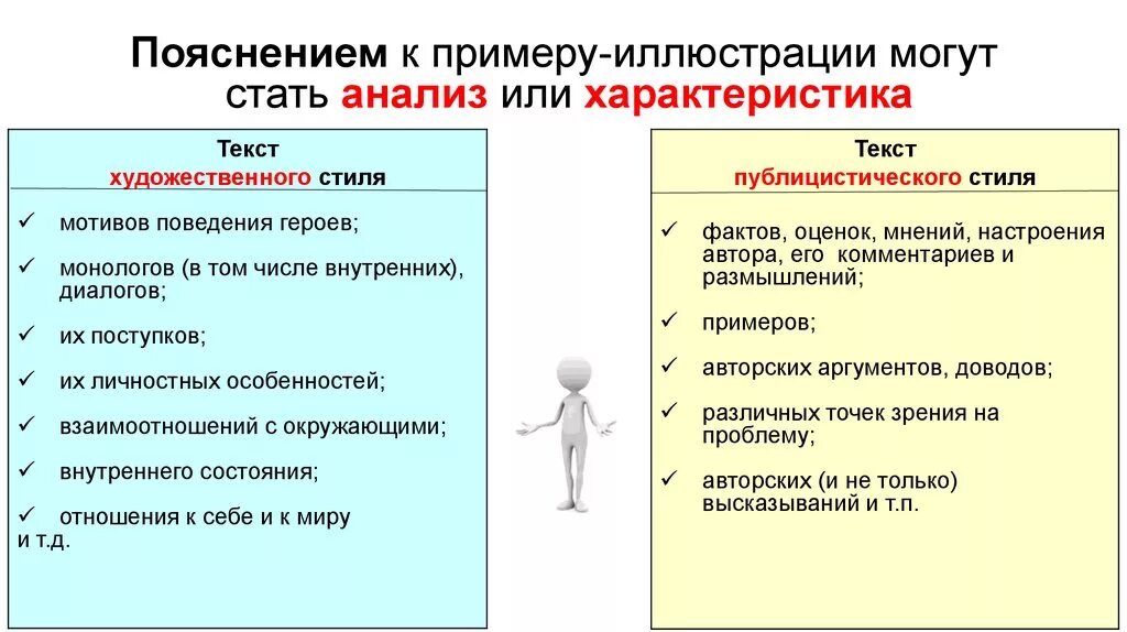 Пояснение примера иллюстрации