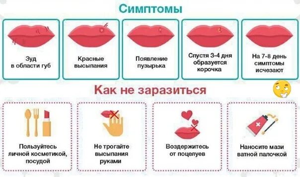 Красные губы при температуре