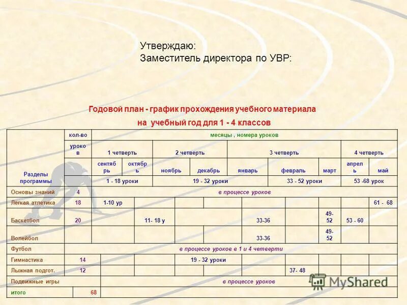 Форма прохождения программы