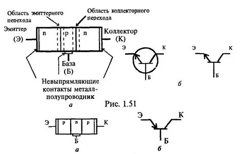Средний слой биполярных транзисторов