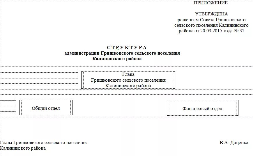 Муниципальное учреждение администрации сельского поселения. Структура правительства Тверской области. Структура администрации Калининского района г Чебоксары. Администрация Гришковского сельского поселения Калининского района. Общий отдел администрации сельского поселения.