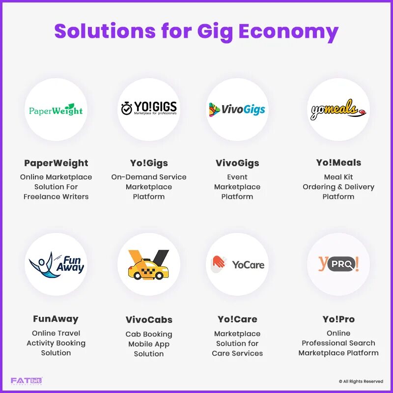 Gig economy. Гиг экономика. Types of gig economy. Gig economy examples.