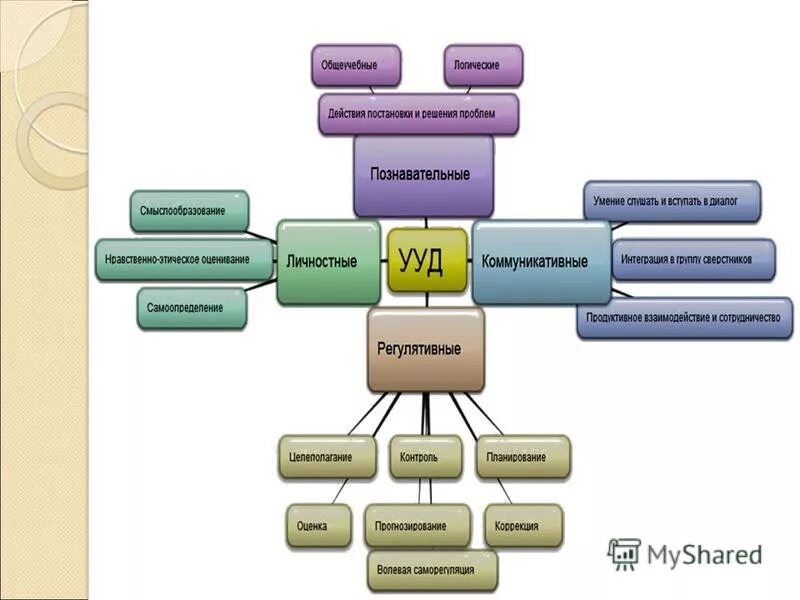 предмет технология в соответствии с фгос. предмет технология в соответствии с фгос. структура примерных учебных программ:. фгос и образовательные программы. современные игровые технологии в доу по фгос.