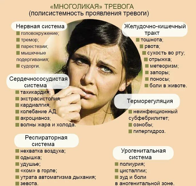 Страх тревога форум. Тревожное расстройство симптомы. Признаки тревожного расстройства. Проявление тревожности. Тревожный человек симптомы.