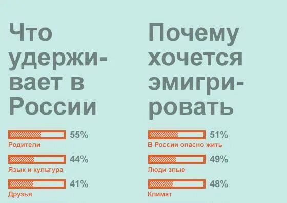 Лучше уехать из россии. Куда можно уехать жить. Куда лучше переехать жить. Куда лучше уехать из России. Куда можно уехать жить из России.