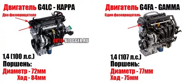 G4fc отличия