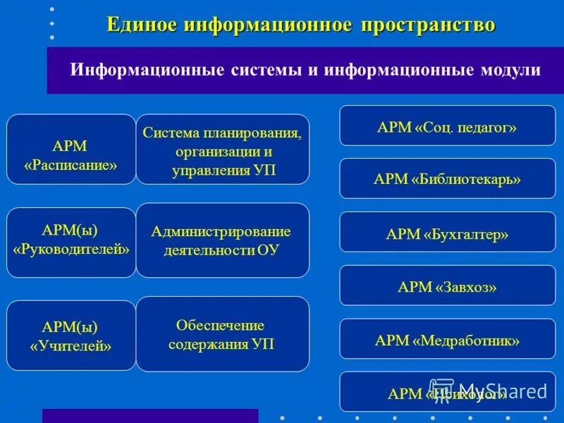 Единый информационный ресурс общего среднего образования