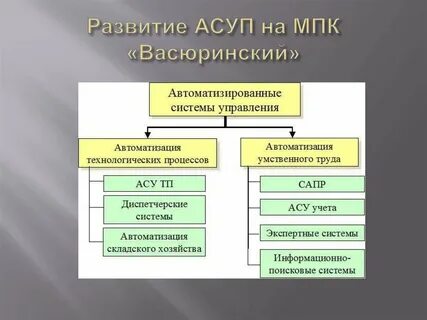 Развитие системы управления производством