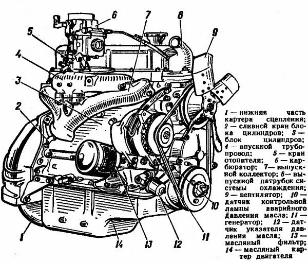 Мотор 417 УАЗ характеристики. Двигатель 402 схема. Конструкция ДВС УАЗ 417. Характеристика двигателя 417 УАЗ 469.