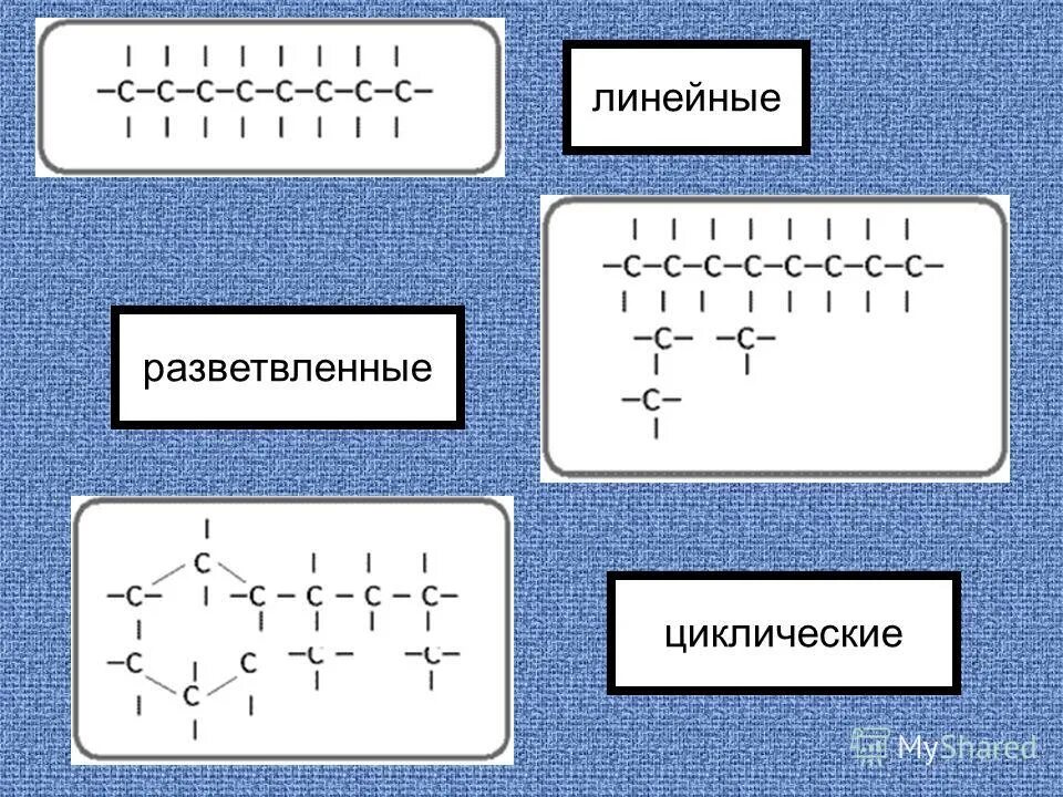 Тест по теме органические соединения