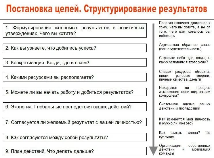 Тест постановка цели. Цель остановки. Постановка целей. Пример достижения цели. План постановки цели.