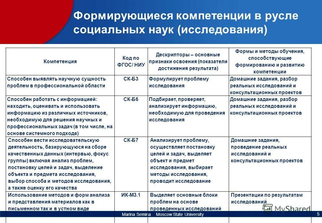 Пк компетенции расшифровка. Компетенции ук. Пк-1 компетенция. Код компетенции. Компетенции управляющего компании.