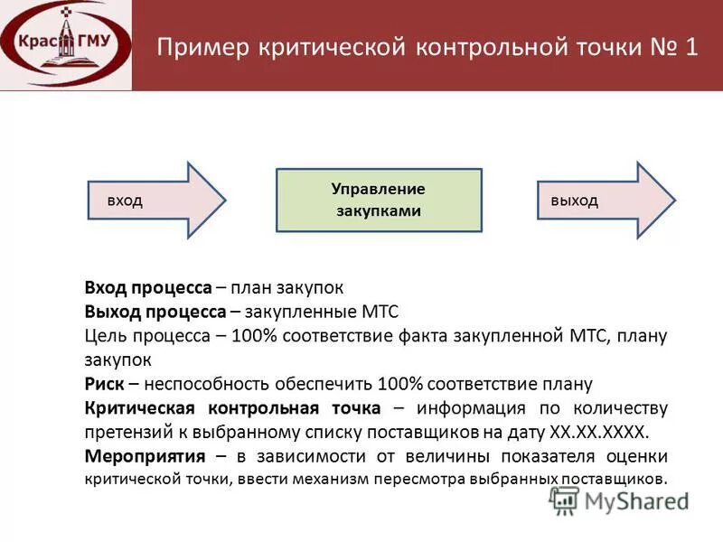 Выбор контрольных точек